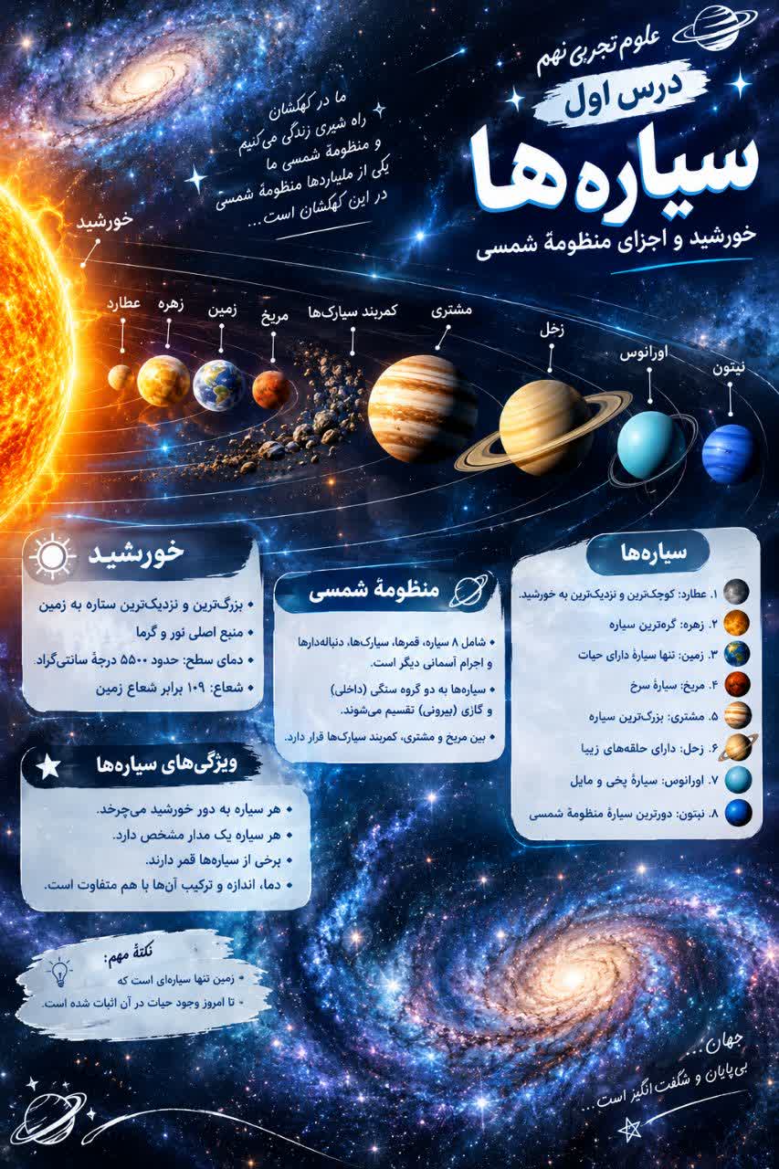 مطالعات نهم 